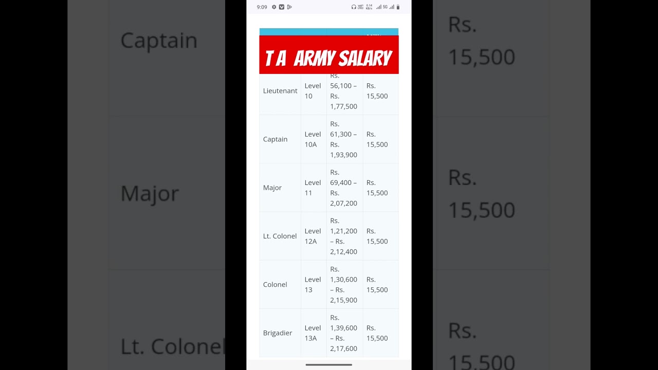 TA Army Salary & Vacancies 2024 ๐ผ