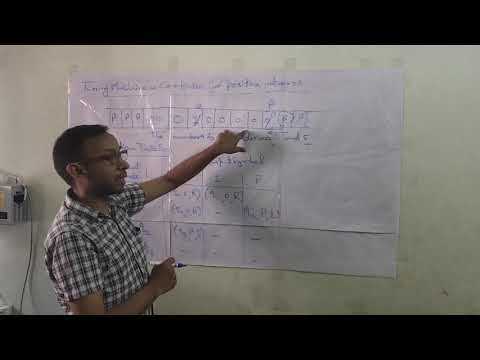 Turing machine for addition of two numbers