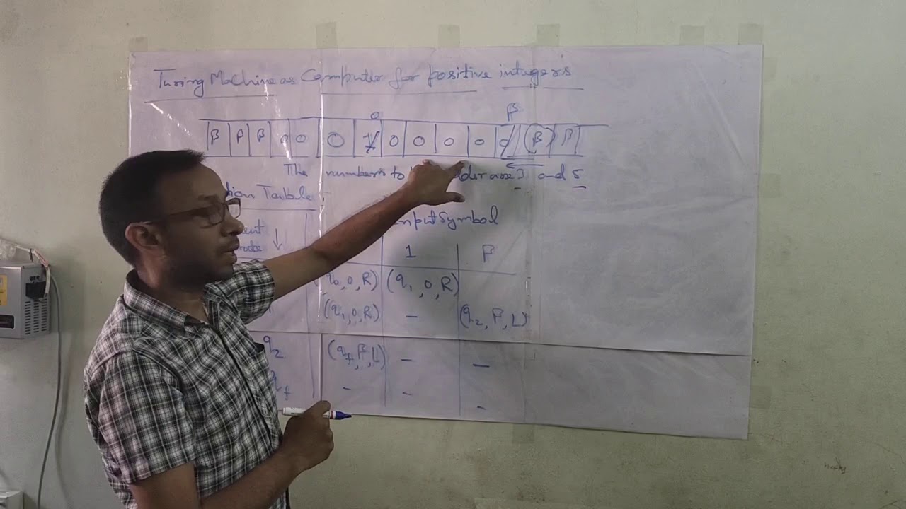 Turing Machine for Adding Two Numbers