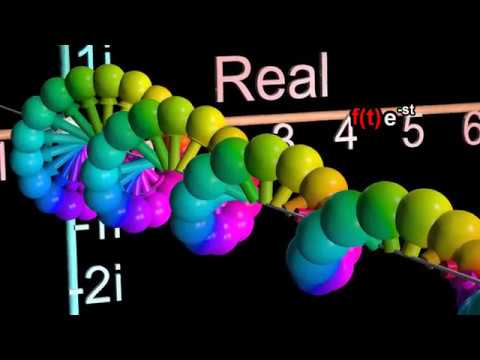 Laplace Transform Explained & Visualized π