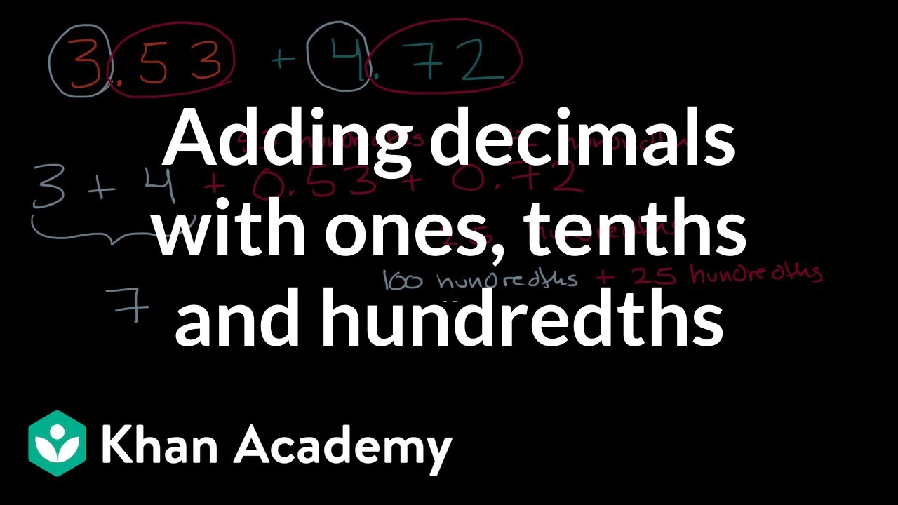 Add Decimals: Ones, Tenths & Hundredths ✏️