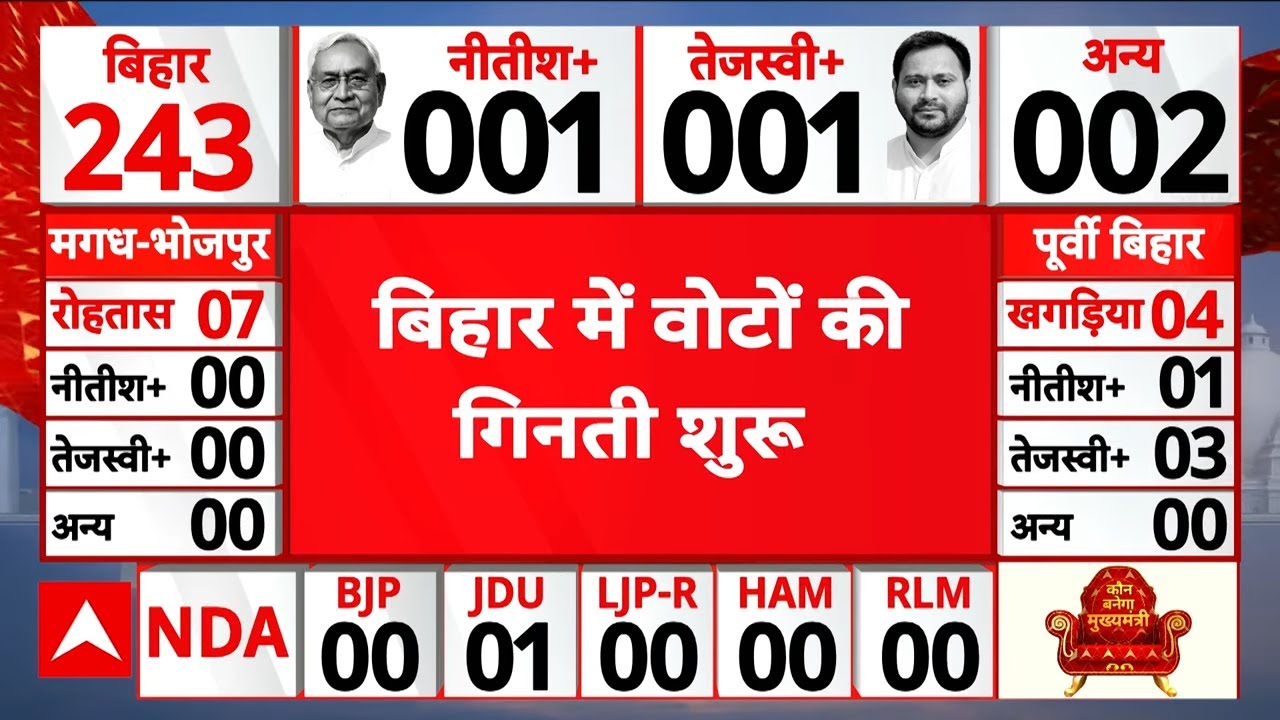 Bihar Election 2025: Vote Counting Underway ЁЯЧ│я╕П