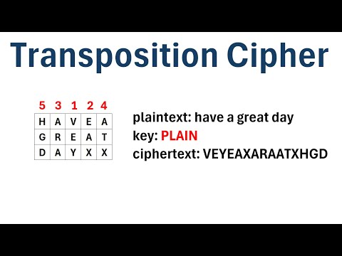 Cryptography: The Transposition Cipher