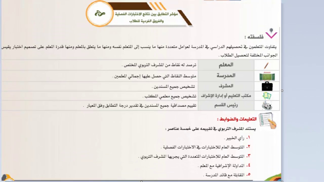 ما هو مؤشر التطابق وكيف يمكن أن يفيدك؟ 📊
