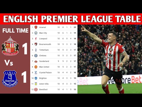 ENGLISH PREMIER LEAGUE TABLE UPDATED TODAY | PREMIER LEAGUE TABLE AND STANDING 2025/2026