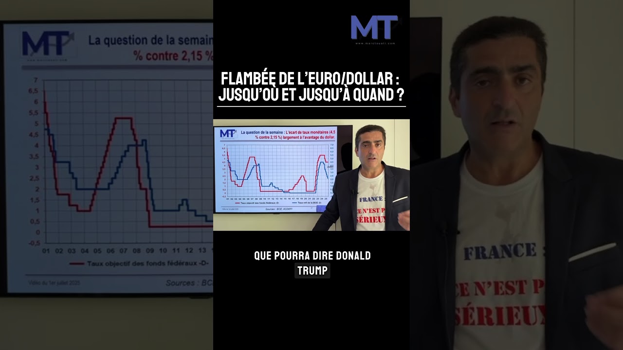 Euro/Dollar Surge: How Long Will It Last? 📈