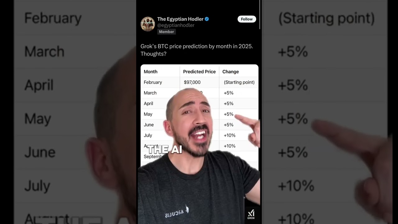 AI Predicts Bitcoin Price in 2025 📈