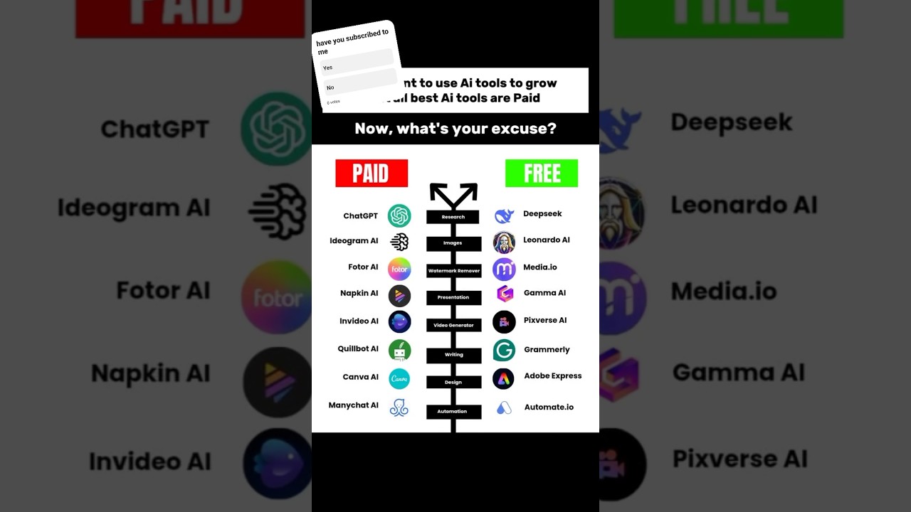 Free vs Paid AI Tools in 2025: Which to Choose?