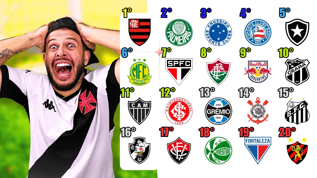 Tabela do Brasileirão Série A - 20ª Rodada Atualizada