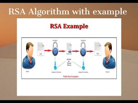 Network Security - RSA Algorithm with example