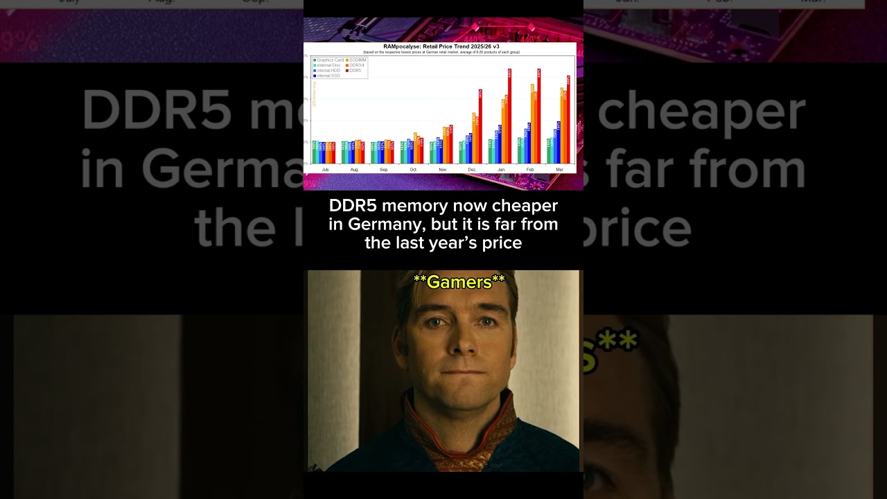 DDR5 Prices Drop, Gamers React 📉