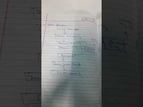 DES DATA ENCRYPTION STANDARD STRUCTURE FOR EXAM PURPOSE IN LAST MINUTE