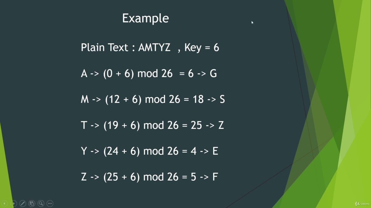 5 Master 5 Substitution Ciphers: Caesar & Vigenère Explained 🔐