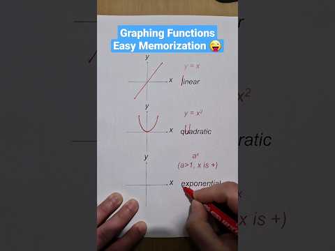 Memorization Trick for Graphing Functions (pt.1) | Algebra Tricks 😜 #math #algebra #school