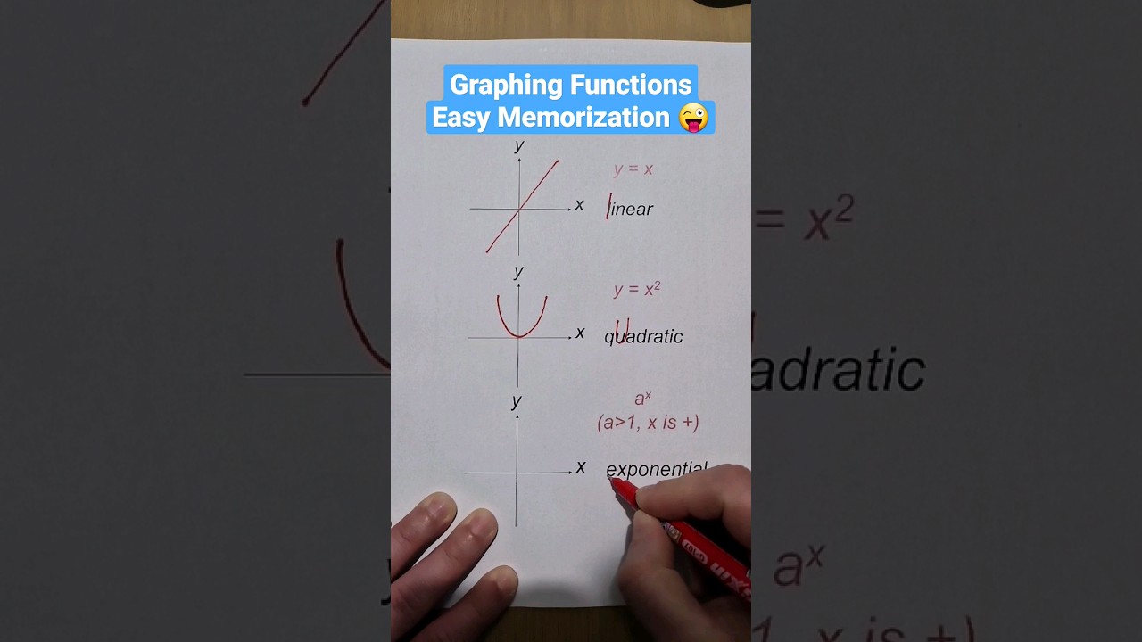 Memorization Trick for Graphing Functions (Part 1) | Algebra Tips