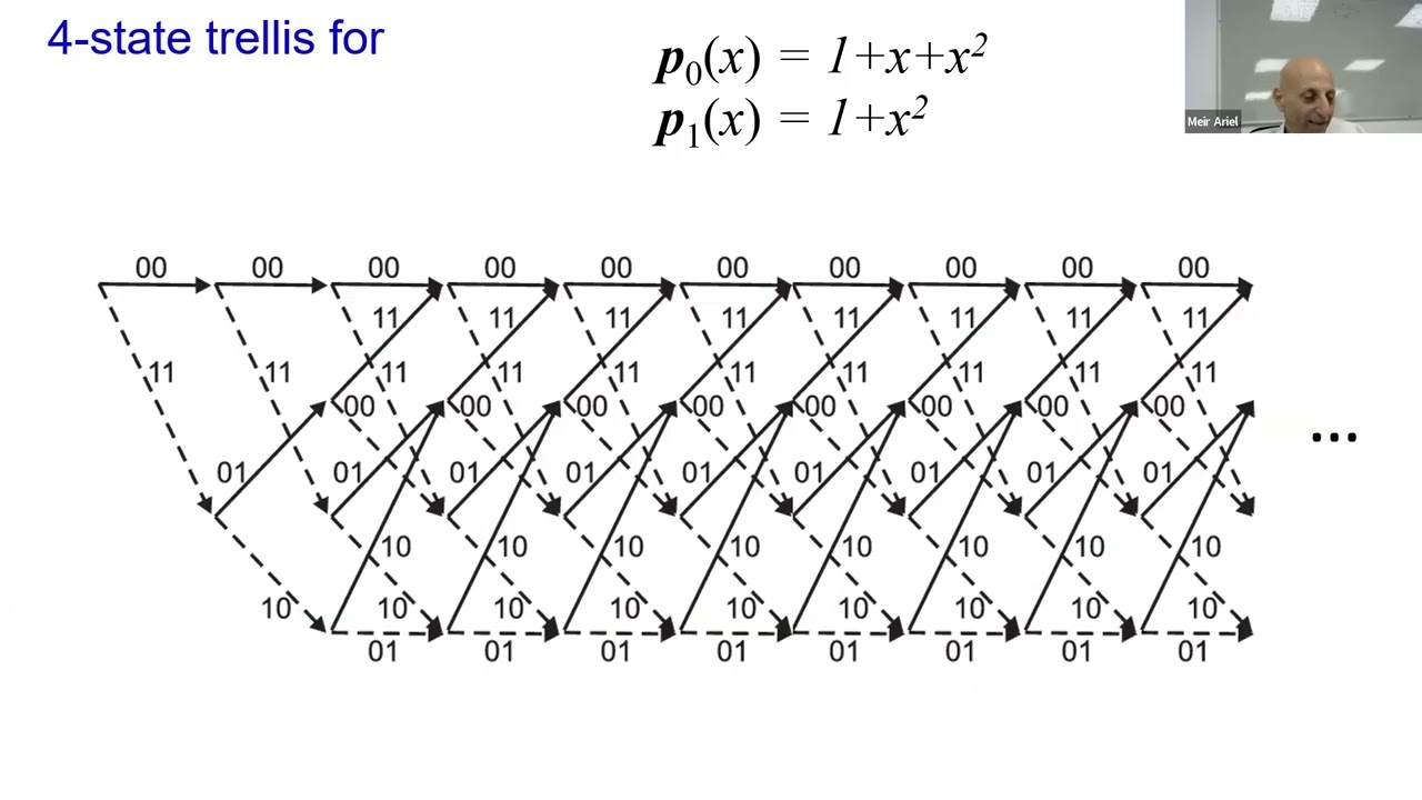 Revolutionizing Post-Quantum Security with High-Memory Masked Convolutional Codes 🔐