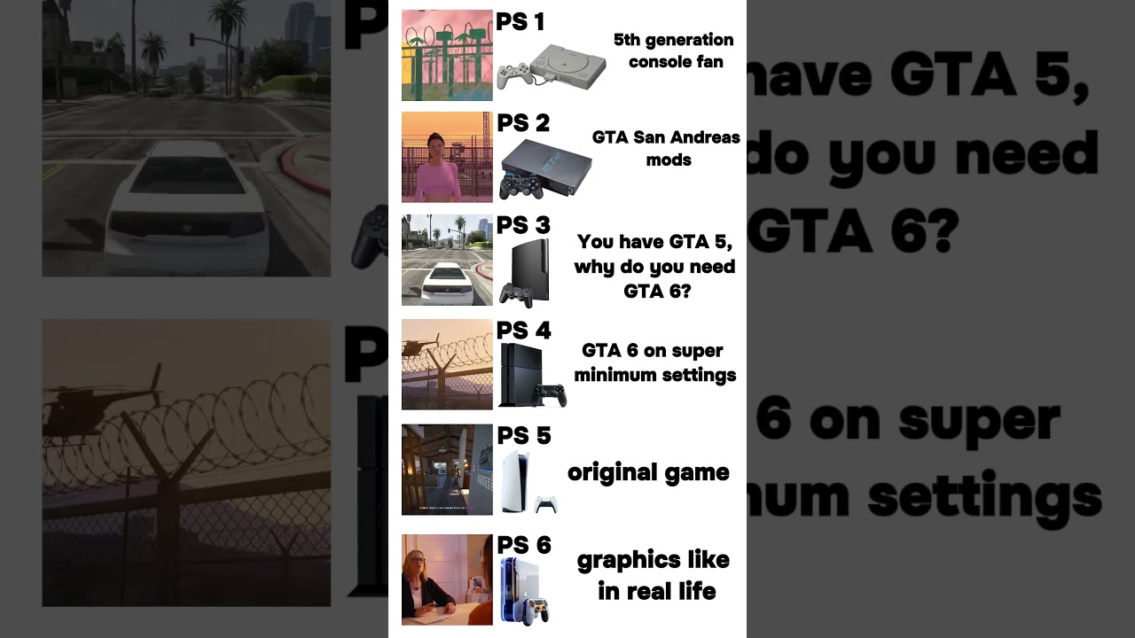 GTA 6: PS3, PS4, PS5 & PS6 Comparison 🎮