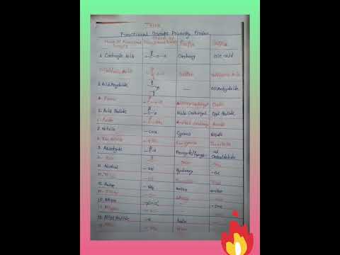 TRICK functional group priority order, order of functional group priority