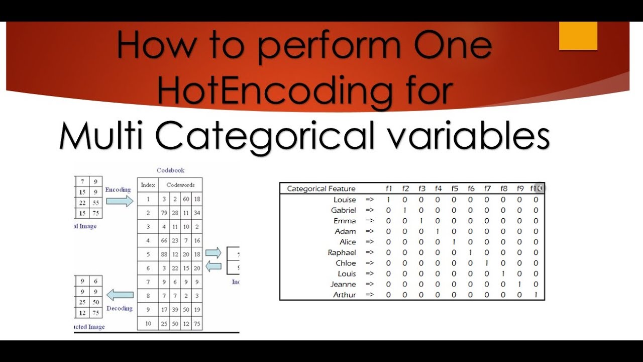 One Hot Encoding for Multi Categorical Features π
