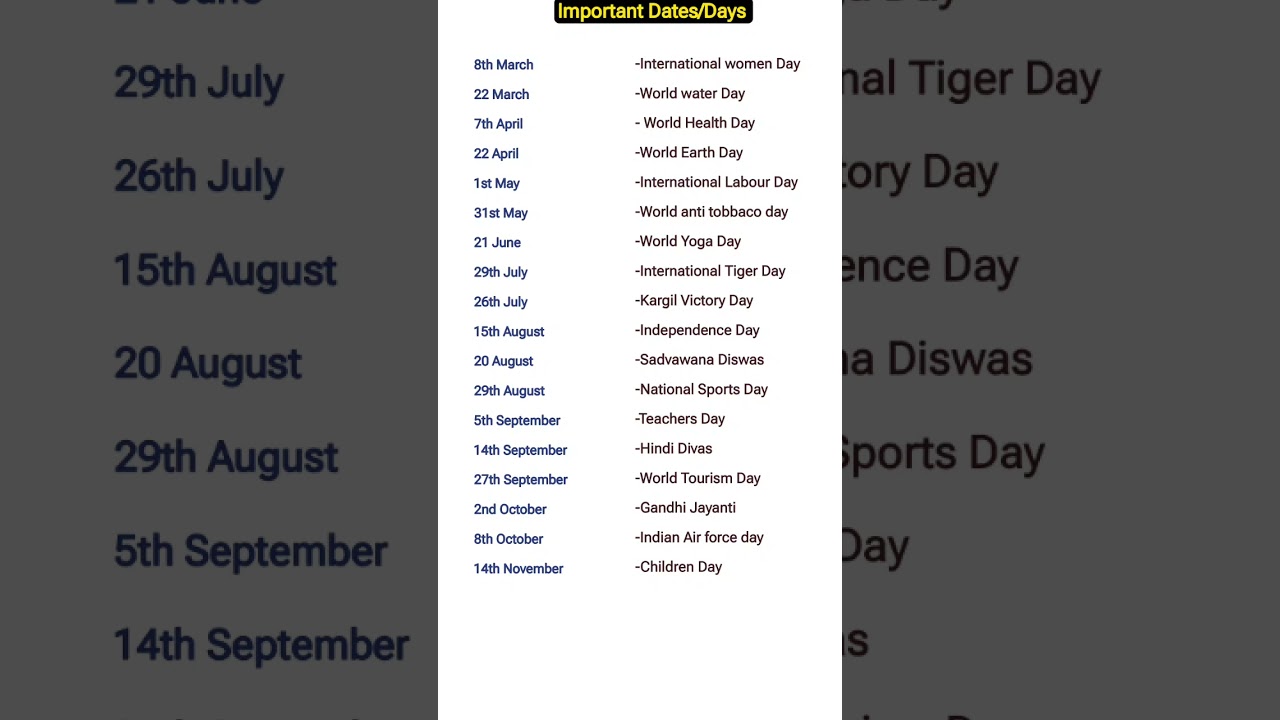 Must-Know Important Dates & Days for Your GK 📅