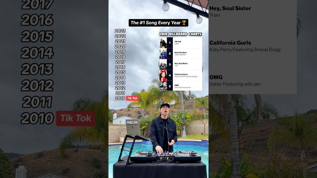 Top Song of 2023: Who Leads? 🏆