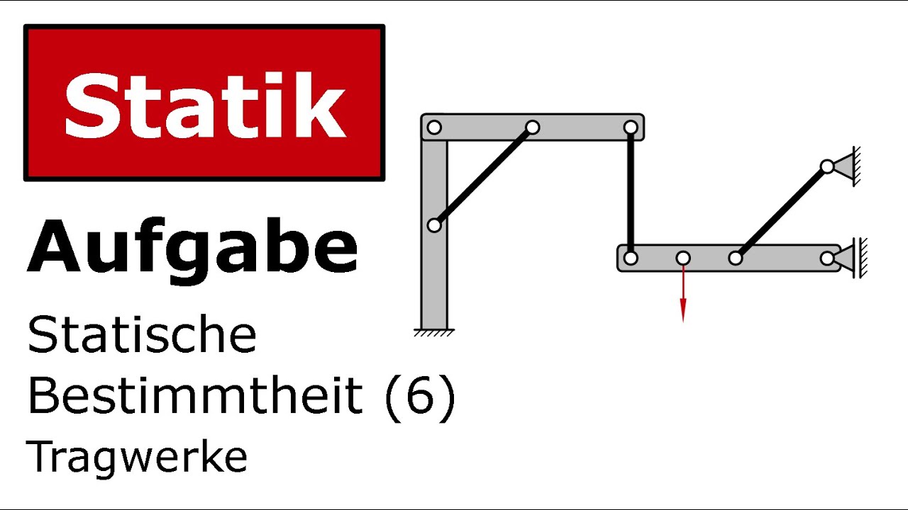 Statische Bestimmtheit in Tragwerken 🏗️