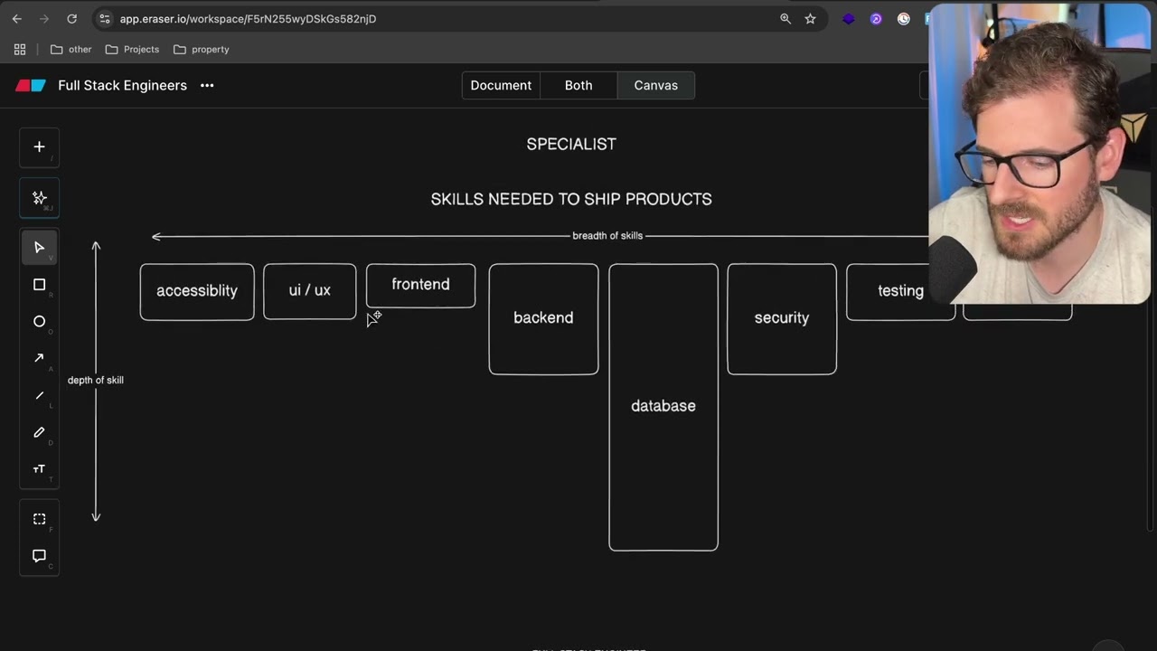 Is Becoming a Full Stack Developer the Right Choice?