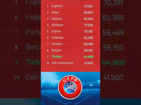 UEFA ÜLKE PUANI SIRALAMASI EKİM 2025 | FUTBOL