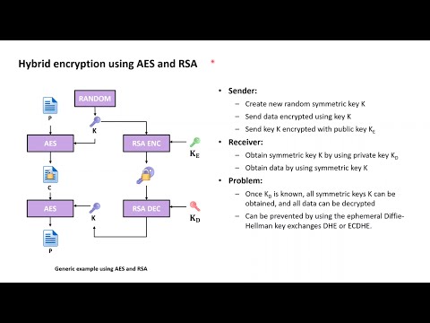 TLS Essentials 3: Confidentiality with AES, RSA & hybrid encryption