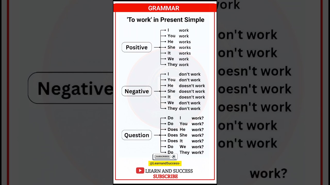 Learn Present Simple Tense β "To Work" | English Grammar for Beginners | Learn and Success