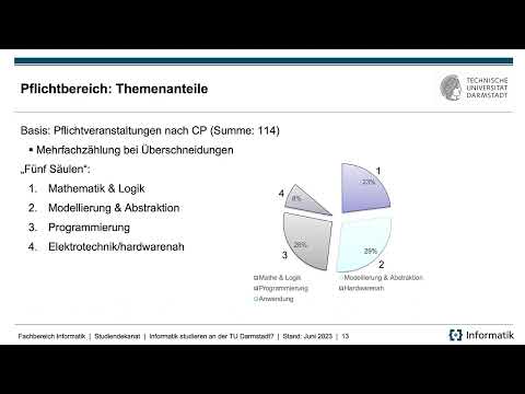 Struktur des B.Sc. Informatik (2023) an der TU Darmstadt (ausführliche Version)