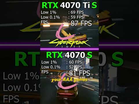 AFTERSHOCK PC Levels Explained!