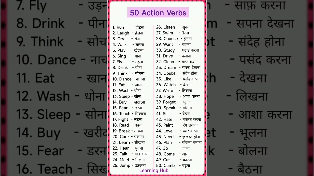 50 Action Verbs in English with Hindi Meaning 🔑