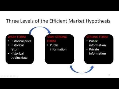 Market Efficiency - Concepts
