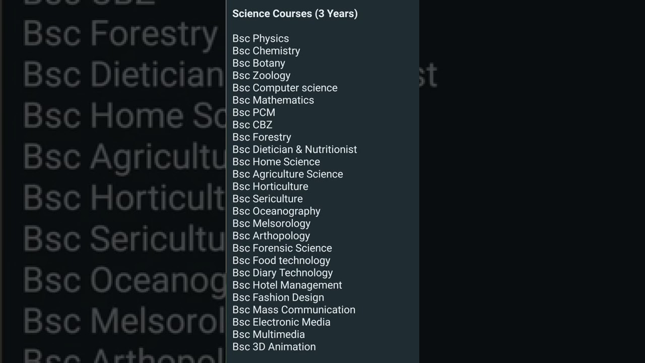 B.Sc Courses After 12th in Maths, Biology, and Computer Science | Science Stream Degree Programs | 3-Year Courses