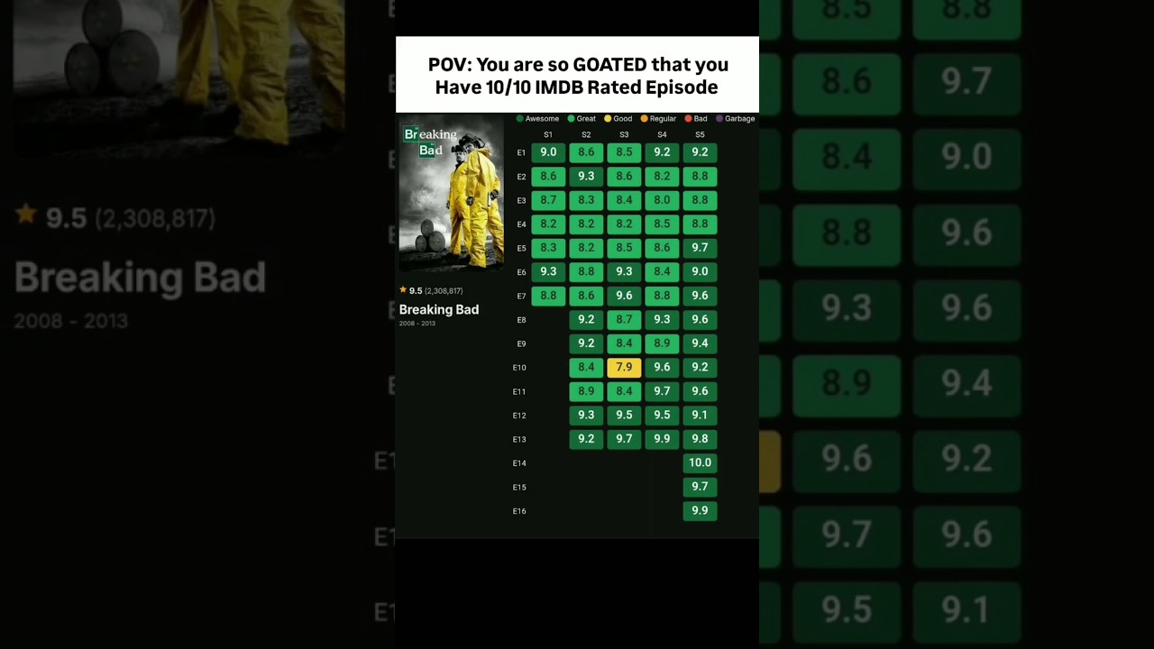 Best TV Show Ever: Breaking Bad & More 🎬