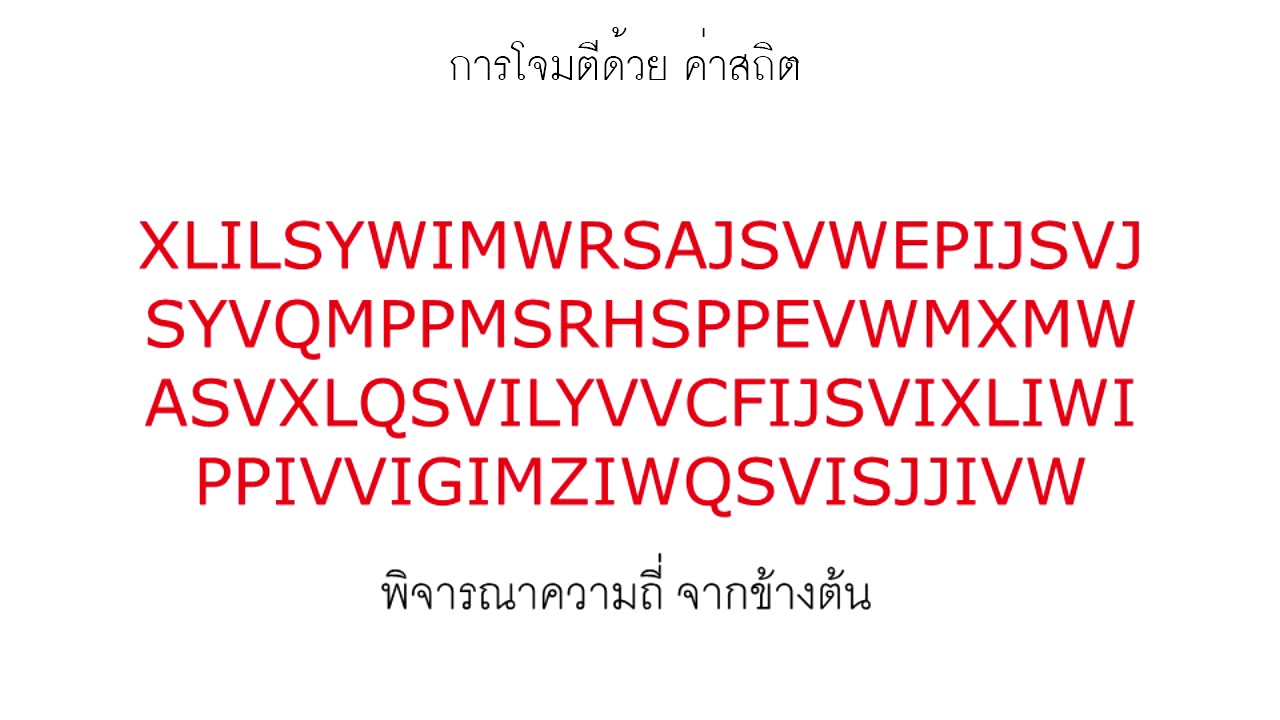 Understanding Modern Cybersecurity Attacks: Types & Techniques 🔐