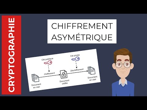 Le chiffrement asymétrique - Introduction