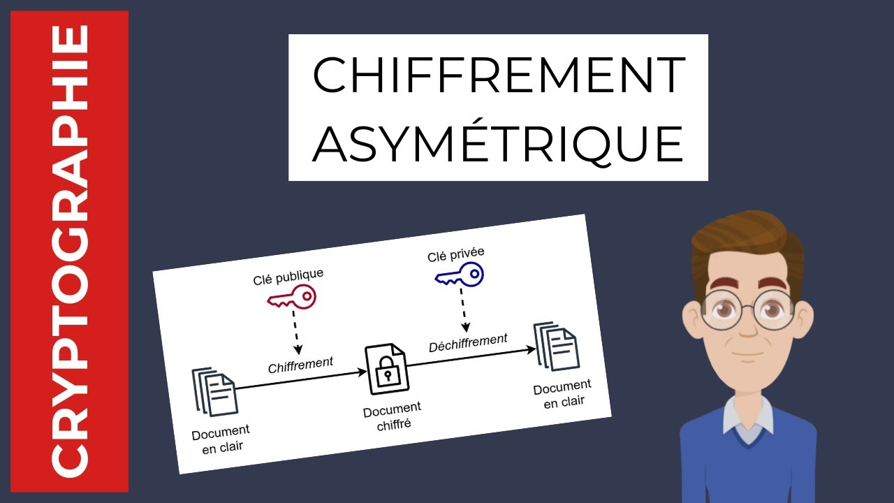 Chiffrement Asymétrique : Comprendre la Sécurité avec l'Exemple de Bob et Alice 🔐
