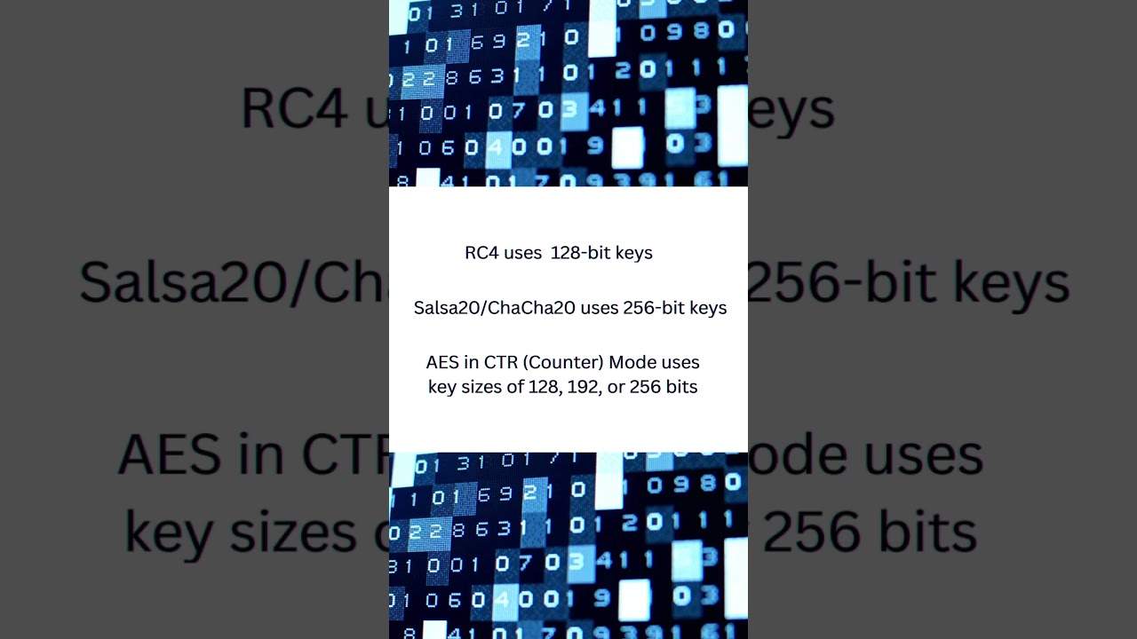 Stream vs. Block Ciphers: Which One Is Better? 🔐