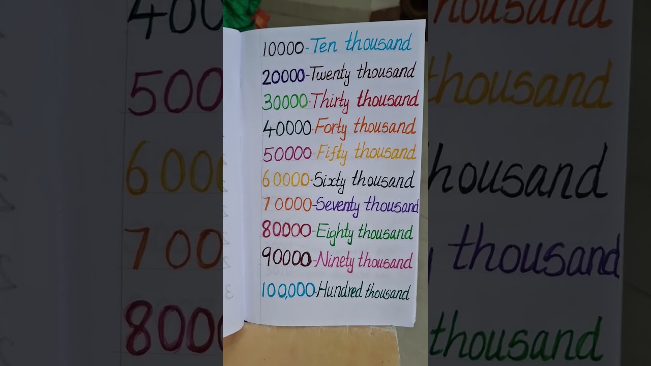 1000 Spelling Practice Exercises 📚