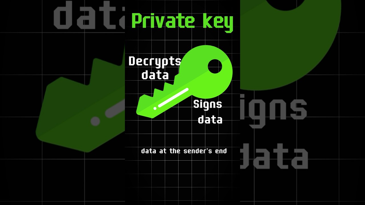 Understanding Asymmetric Key Encryption: How It Protects Your Data 🔐
