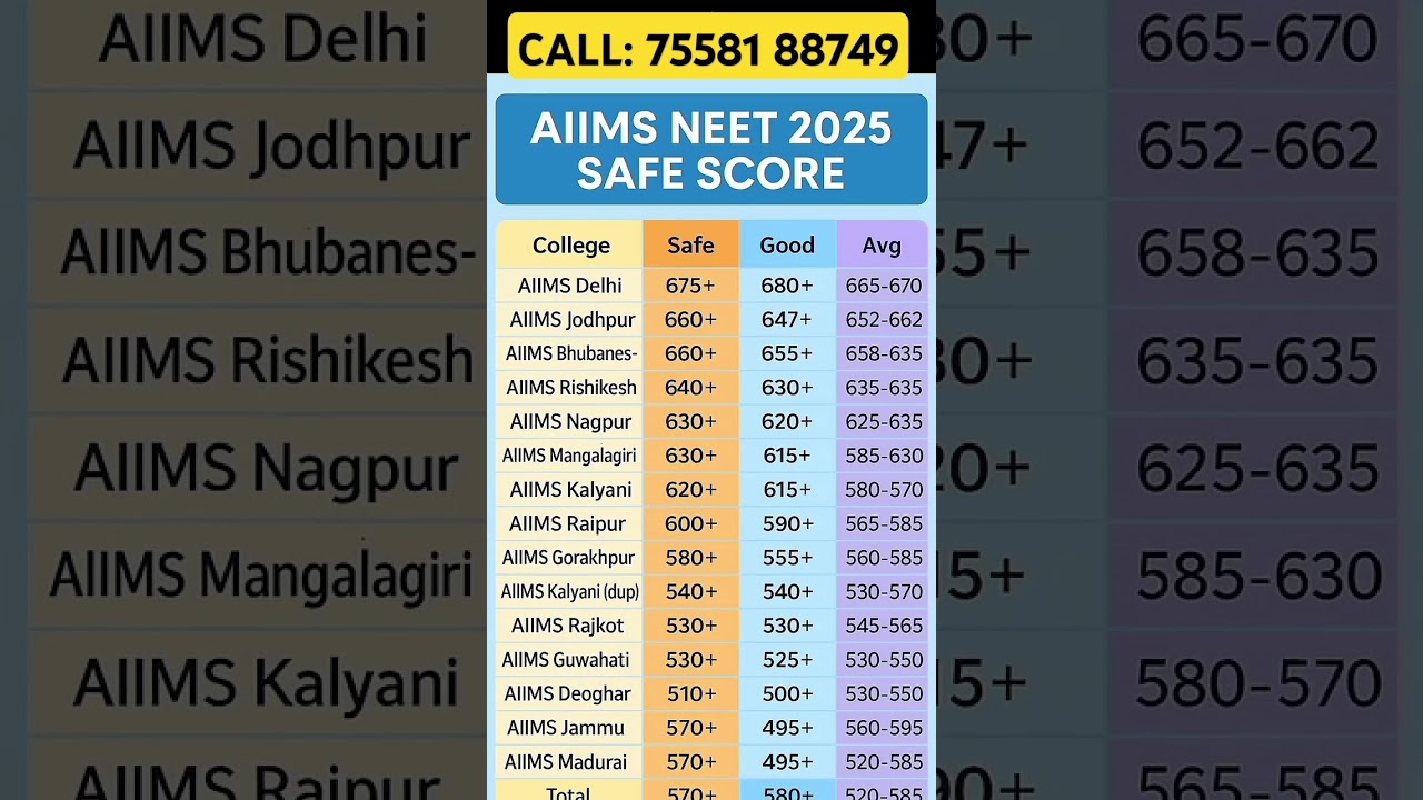 AIIMS NEET 2025 Safe Score & Cut-off🔥