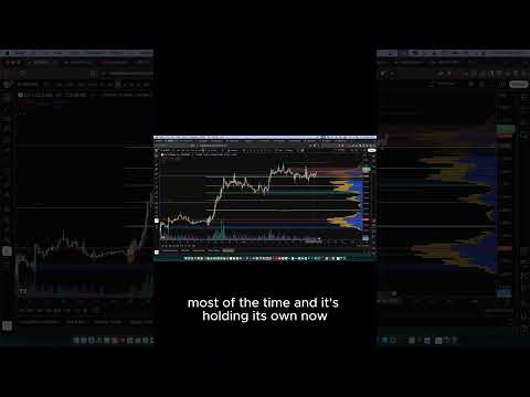 Sui #shorts #nosacapital #trading #sui #cryptoanalysis