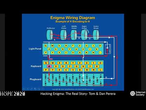HOPE 2020 (2020): Hacking Enigma: The Real Story of the "Imitation Game" and Alan Turing