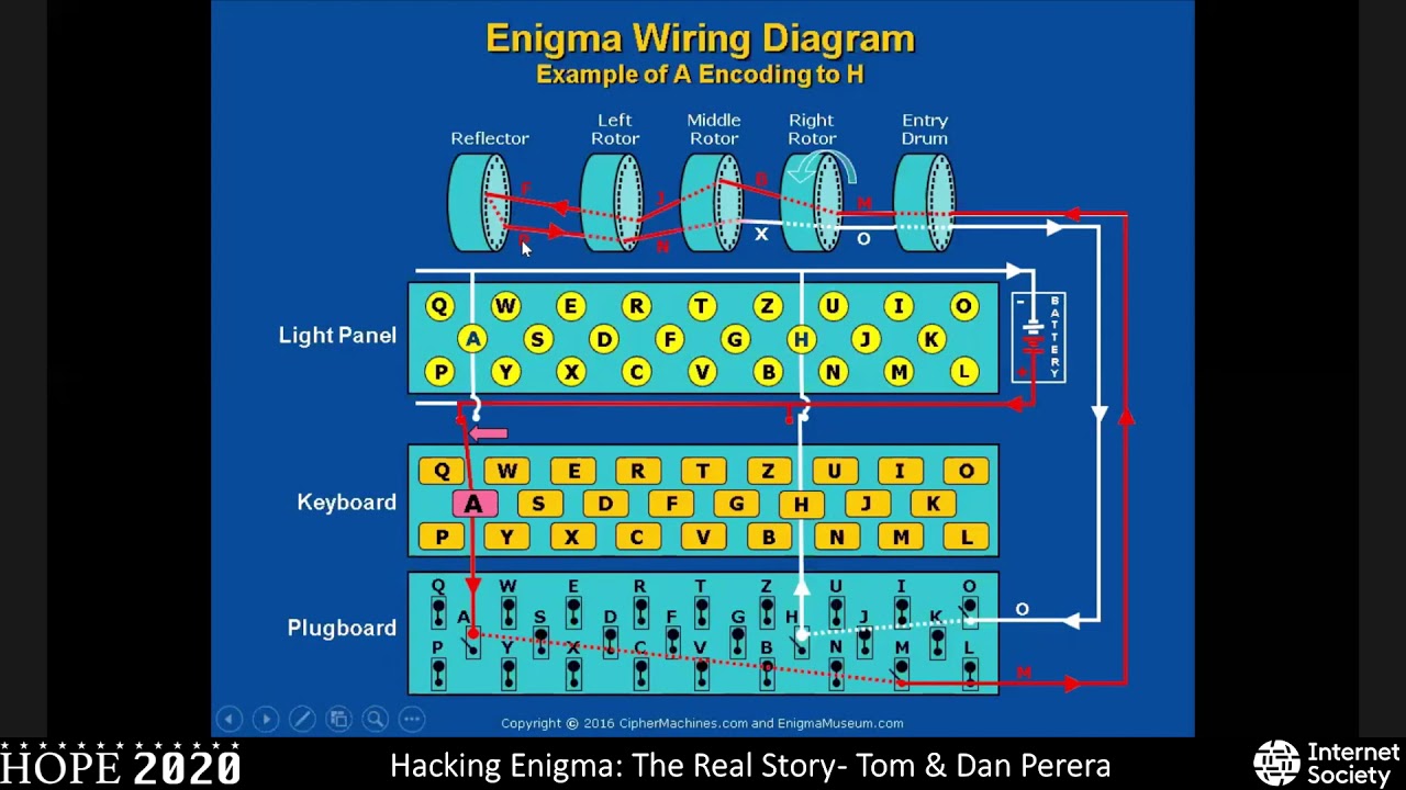 HOPE 2020: Unveiling the True Story Behind 'The Imitation Game' and Alan Turing's Codebreaking Triumph 🕵️♂️