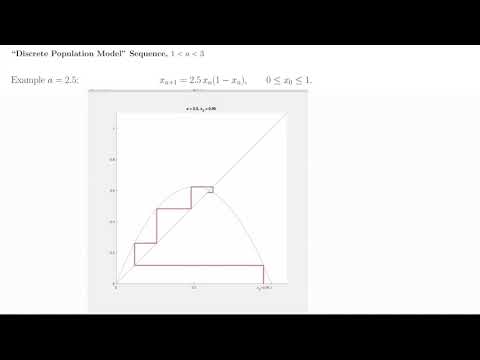 The (Discrete) Logistic Map for population modeling