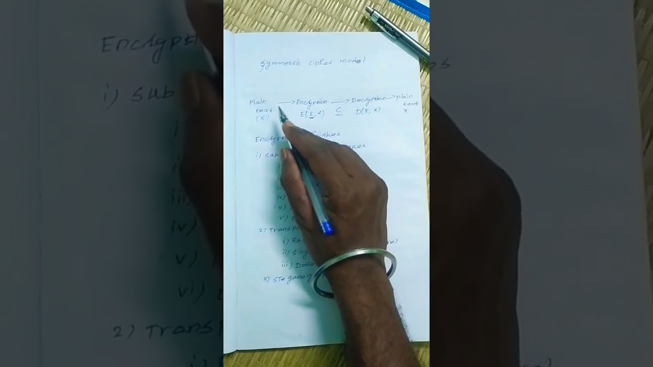 Cryptography 101: Unlocking the Secrets of Secure Communication 🔐