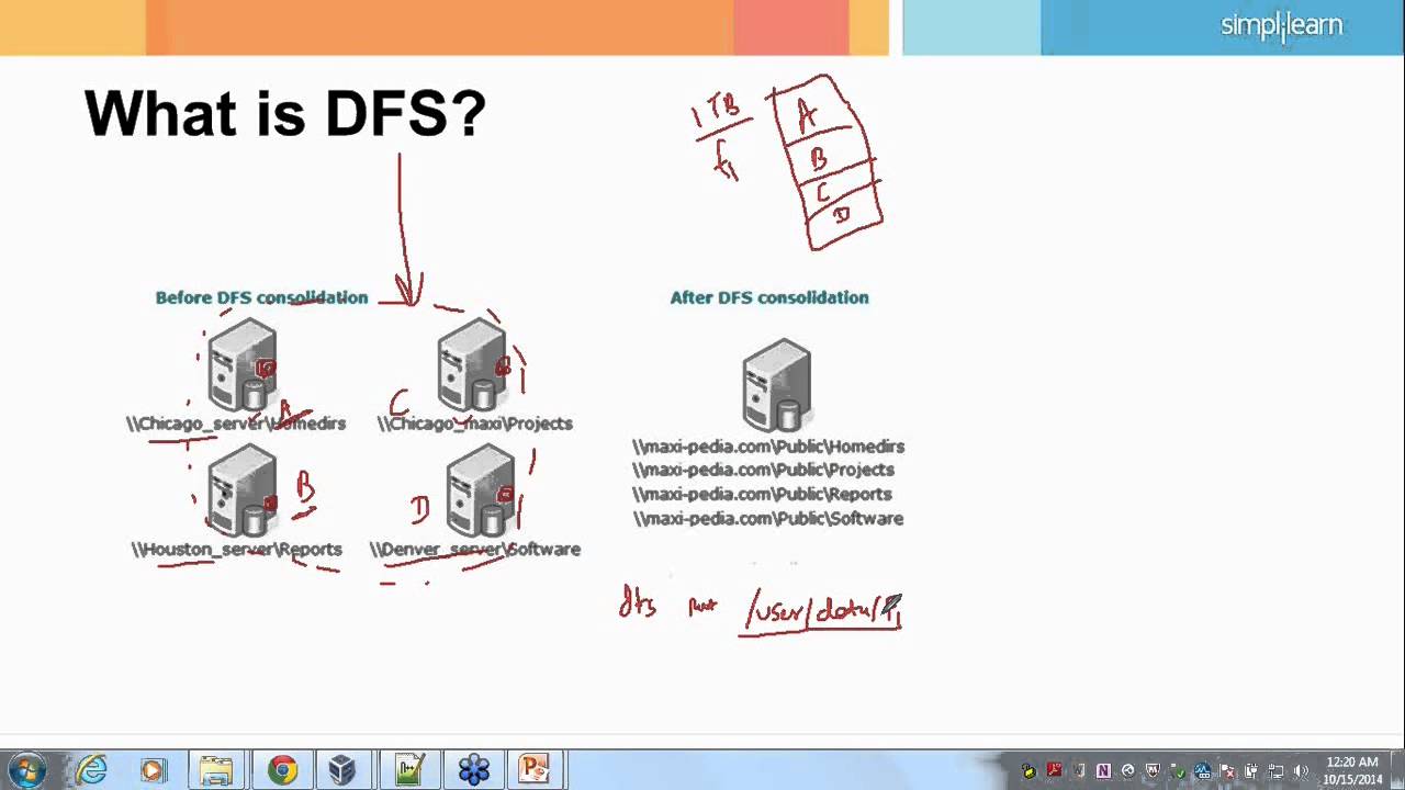 Big Data & Hadoop Beginner Tutorial ๐
