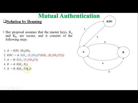 Remote User Authentication Using Symmetric Encryption | Needham Shcroeder Protocol